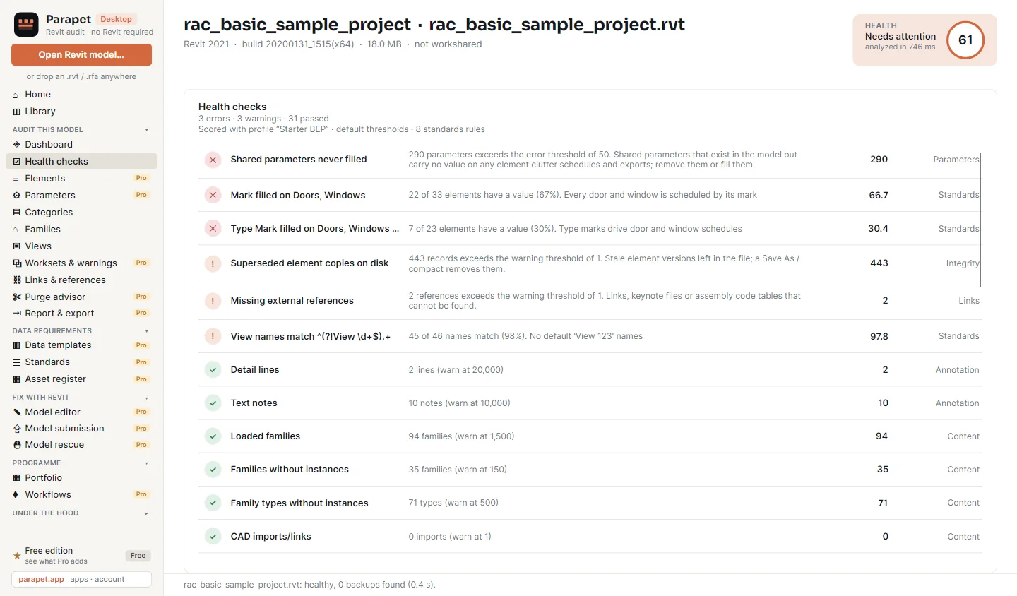 The Health checks page: 3 errors, 3 warnings and 31 passed. Shared parameters never filled 290, Mark filled on doors and windows 67 percent, superseded element copies on disk 443, missing external references 2, then passed checks for detail lines, text notes, loaded families and CAD imports.