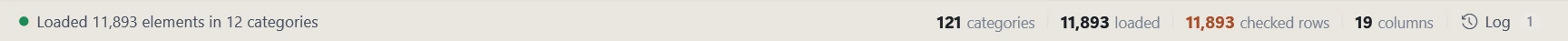 The Parapet Hub status bar: what just happened on the left, then 121 categories, 11,893 loaded, 11,893 checked rows, 19 columns, and the session log.